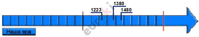 Diagram Description automatically generated with low confidence