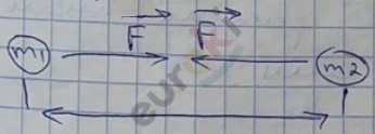 A picture containing whiteboard Description automatically generated