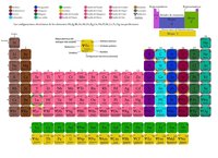 Periodic table 5581166 1280